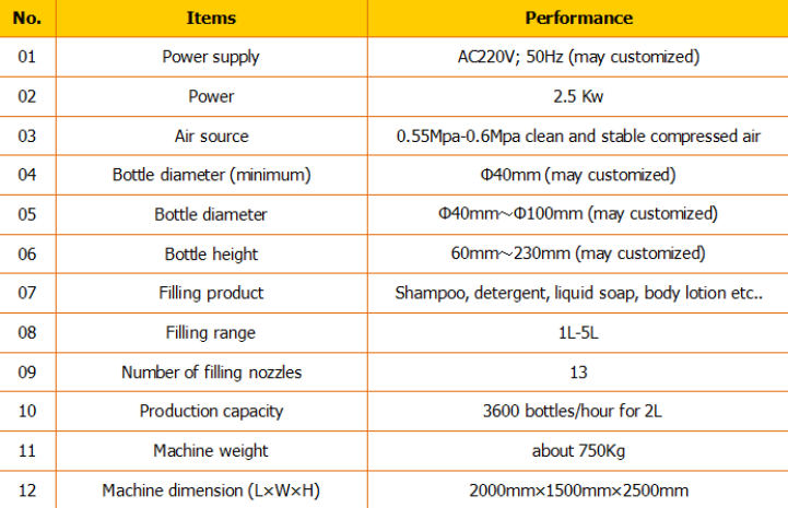 Automatinis šampūno užpildymo / šampūno užpildymo aparatas / šampūno užpildymo linija 